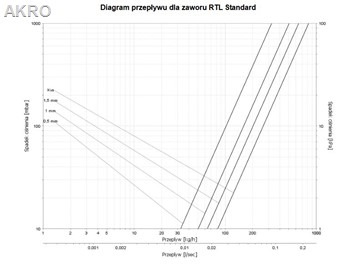 Vario Term zestaw RTL do regulacji podłogówki PR.